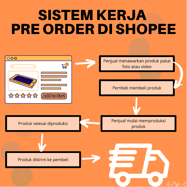 Arti Pre Order di Shopee Apa Ya? Ini Keuntungannya!