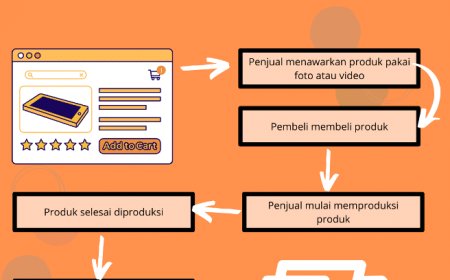 Arti Pre Order di Shopee Apa Ya? Ini Keuntungannya!