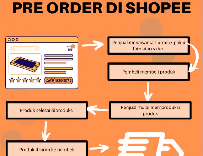 Arti Pre Order di Shopee Apa Ya? Ini Keuntungannya!