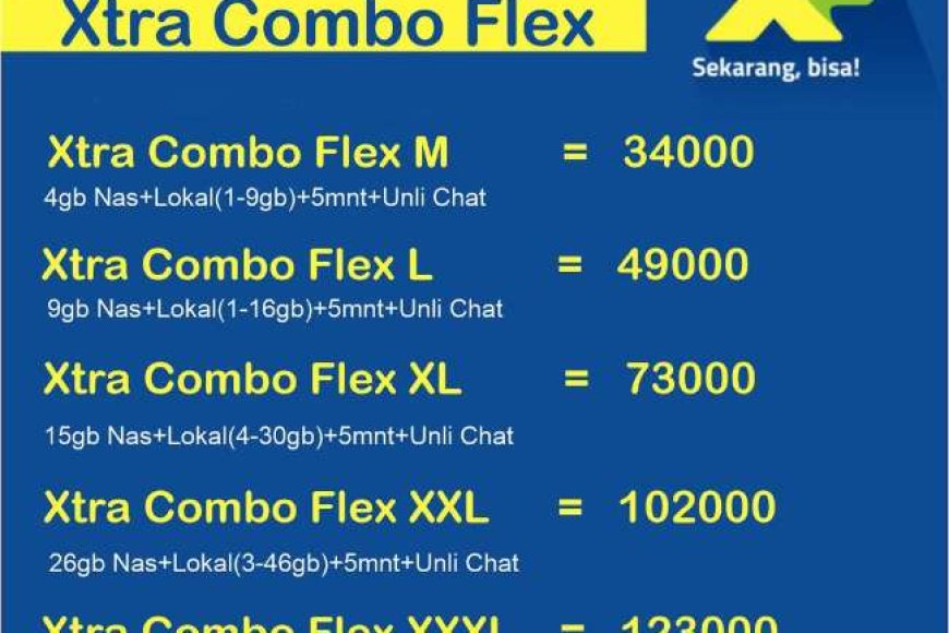 Daftar Harga Paket Data XL Terbaru dan Informasi Bonusnya