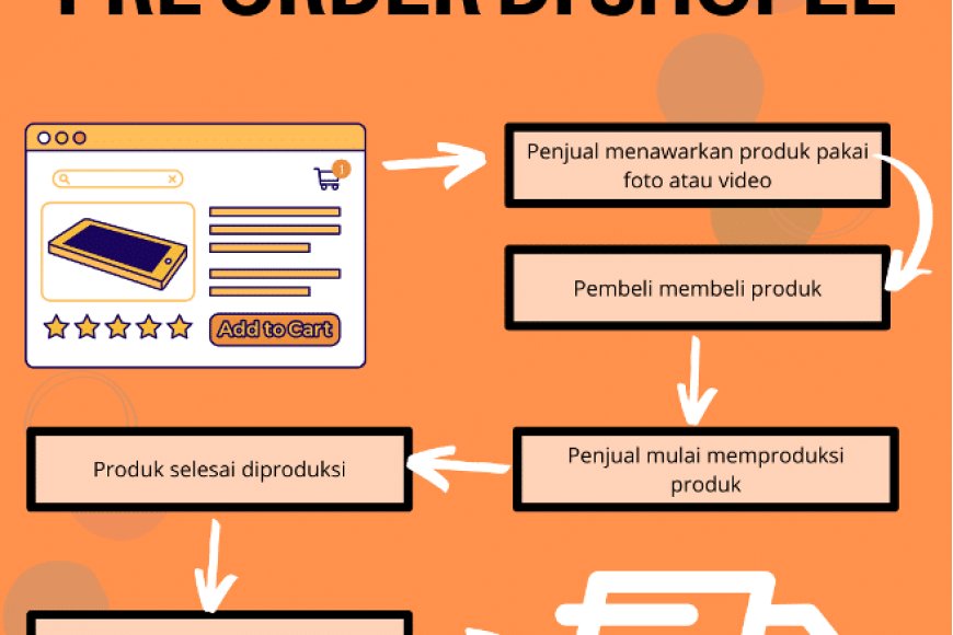 Arti Pre Order di Shopee Apa Ya? Ini Keuntungannya!