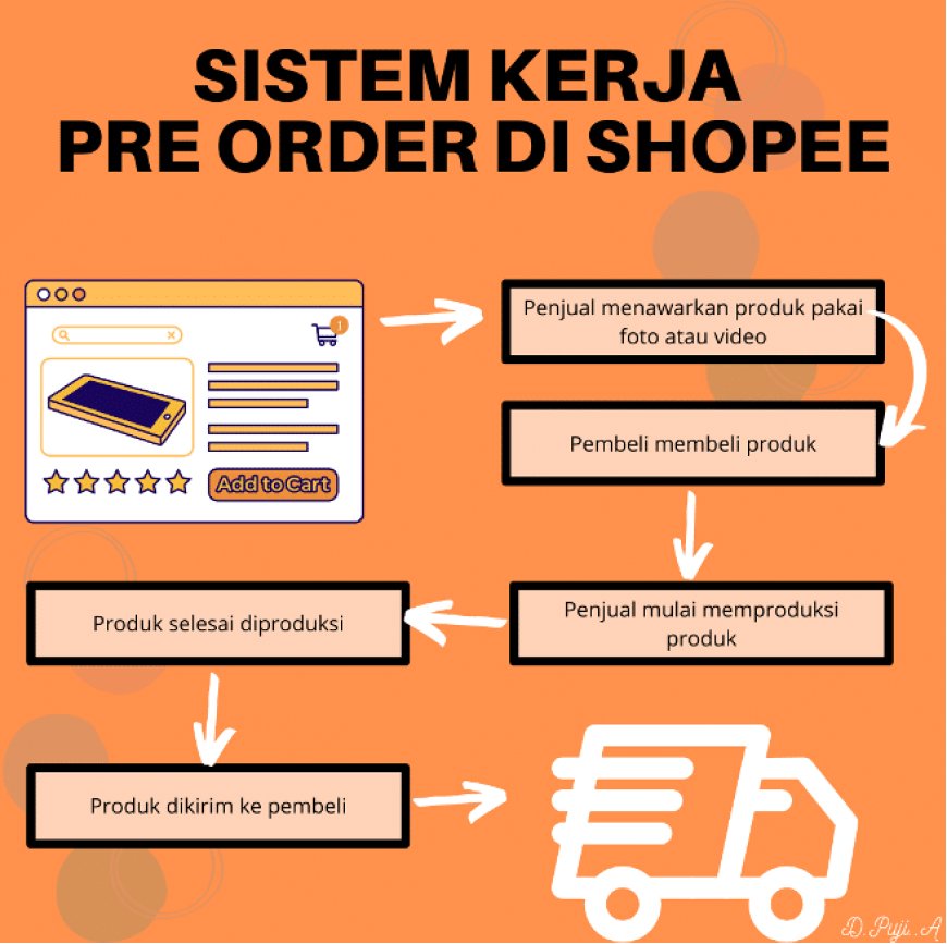 Arti Pre Order di Shopee Apa Ya? Ini Keuntungannya!