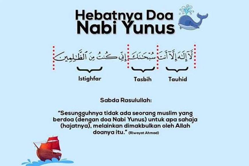 Makna dan Bacaan Doa Nabi Yunus, Lengkap dengan Keutamaannya