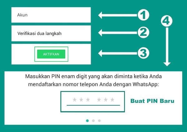 Pakai Verifikasi 2 Langkah