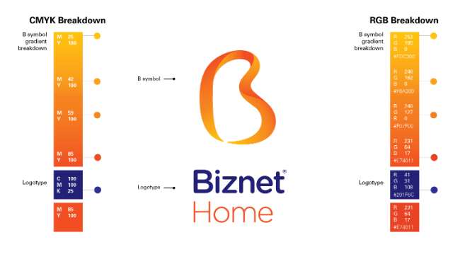 Apa Itu Paket Biznet Home