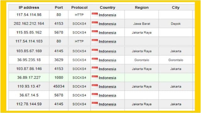 Fungsi Dan Keuntungan Adanya Alamat Proxy Whatsapp