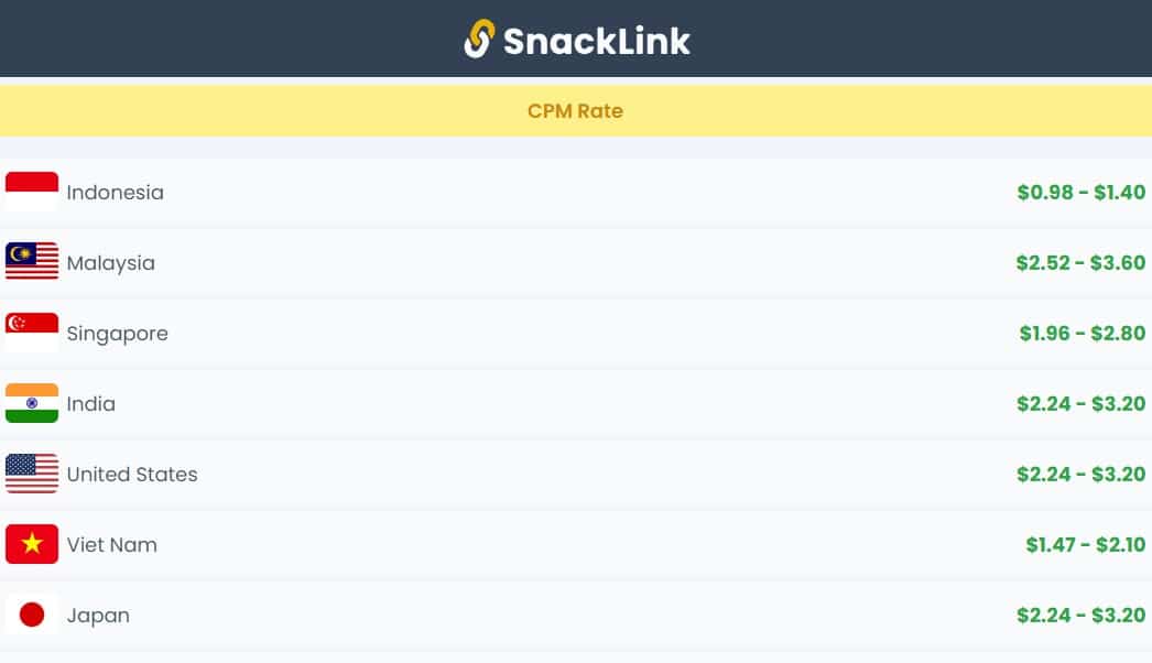 Daya-Tarik-Situs-Penghasil-Uang-Snacklink-Blockman-Go