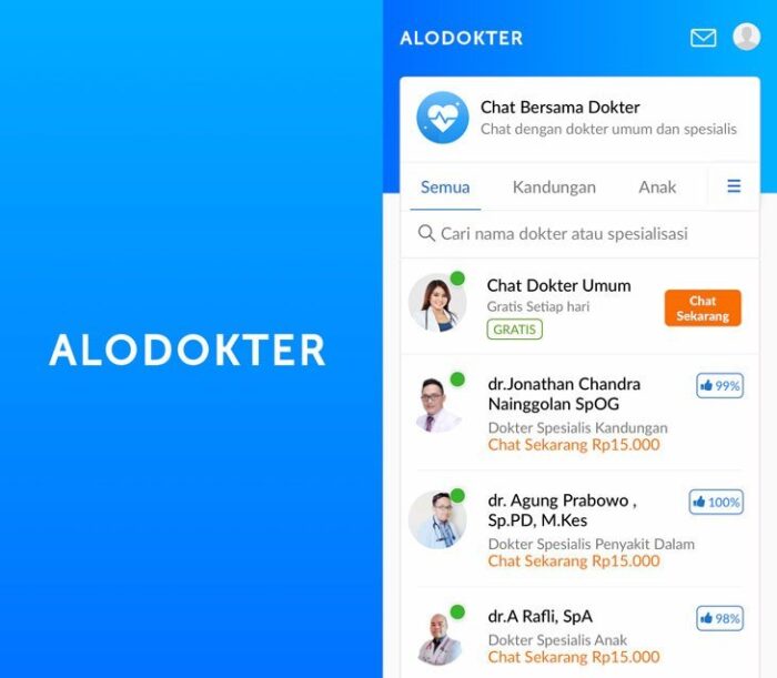 Deskripsi Sepintas Mengenai Aplikasi Alodokter