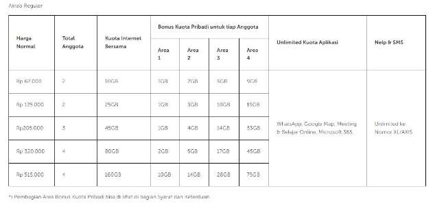 Paket Internet Akrab Reguler