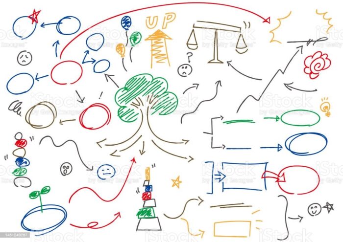 cara membuat mind mapping