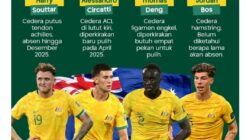 4 Pemain Timnas Australia Cedera Jelang Lawan Timnas Indonesia