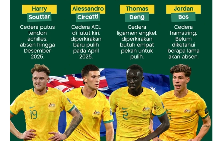 4 Pemain Timnas Australia Cedera Jelang Lawan Timnas Indonesia