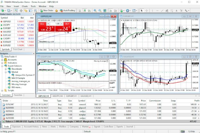 MetaTrader